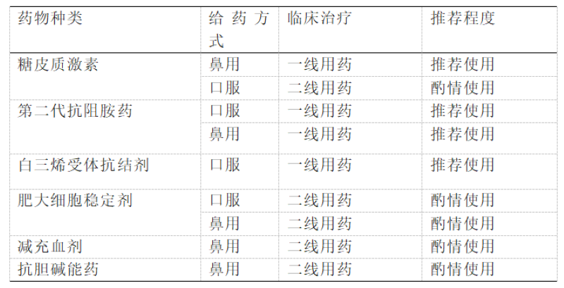 间充质干细胞