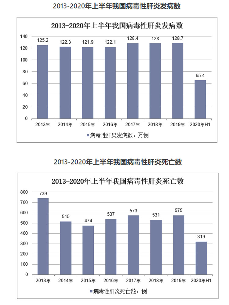 自体脂肪干细胞储存